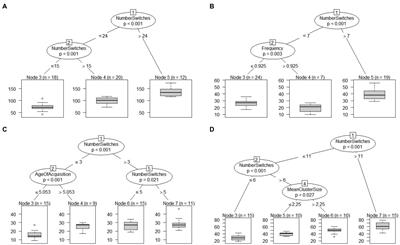 What Drives Task Performance in Fluency Tasks in People With HIV?